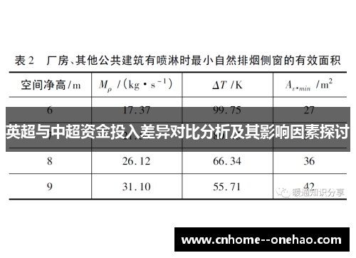 英超与中超资金投入差异对比分析及其影响因素探讨 英超与中超资金投入差异对比分析及其影响因素探讨