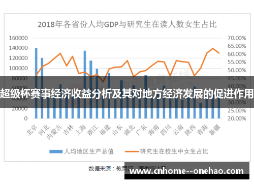 超级杯赛事经济收益分析及其对地方经济发展的促进作用