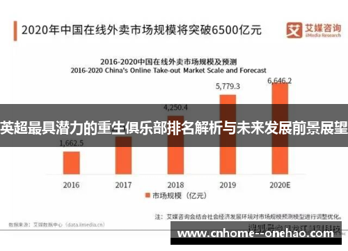 英超最具潜力的重生俱乐部排名解析与未来发展前景展望
