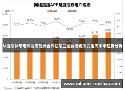 从近期状态与数据表现综合评估哈兰德赛场统治力走向未来趋势分析 从近期状态与数据表现综合评估哈兰德赛场统治力走向未来趋势分析