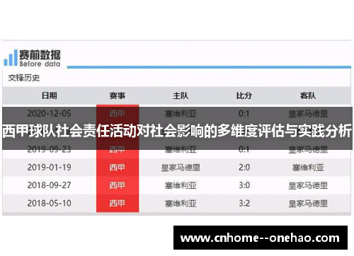 西甲球队社会责任活动对社会影响的多维度评估与实践分析 西甲球队社会责任活动对社会影响的多维度评估与实践分析