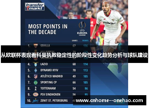 从欧联杯表现看科曼执教稳定性的阶段性变化趋势分析与球队建设 从欧联杯表现看科曼执教稳定性的阶段性变化趋势分析与球队建设