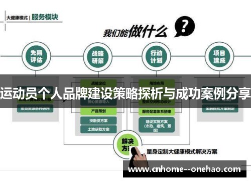 运动员个人品牌建设策略探析与成功案例分享