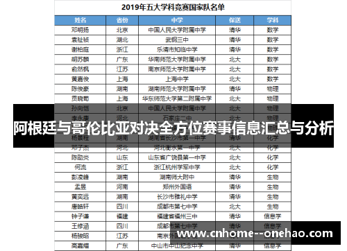 阿根廷与哥伦比亚对决全方位赛事信息汇总与分析