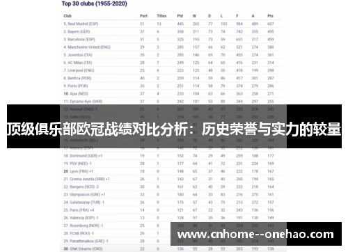 顶级俱乐部欧冠战绩对比分析：历史荣誉与实力的较量