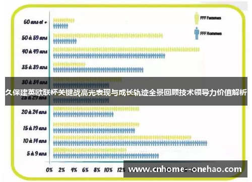 久保建英欧联杯关键战高光表现与成长轨迹全景回顾技术领导力价值解析