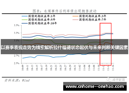 以赛季表现走势为线索解析拉什福德状态起伏与未来判断关键因素