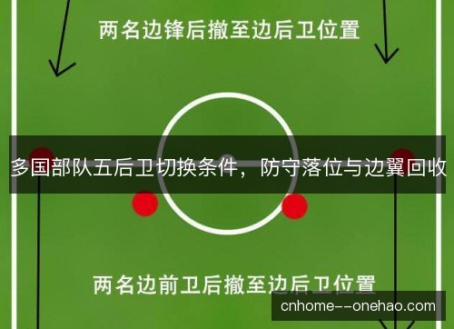 多国部队五后卫切换条件,防守落位与边翼回收 多国部队五后卫切换条件,防守落位与边翼回收