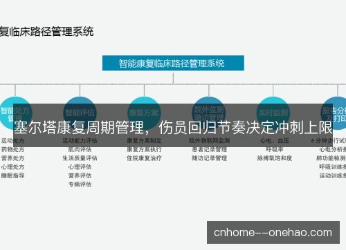 塞尔塔康复周期管理,伤员回归节奏决定冲刺上限 塞尔塔康复周期管理,伤员回归节奏决定冲刺上限
